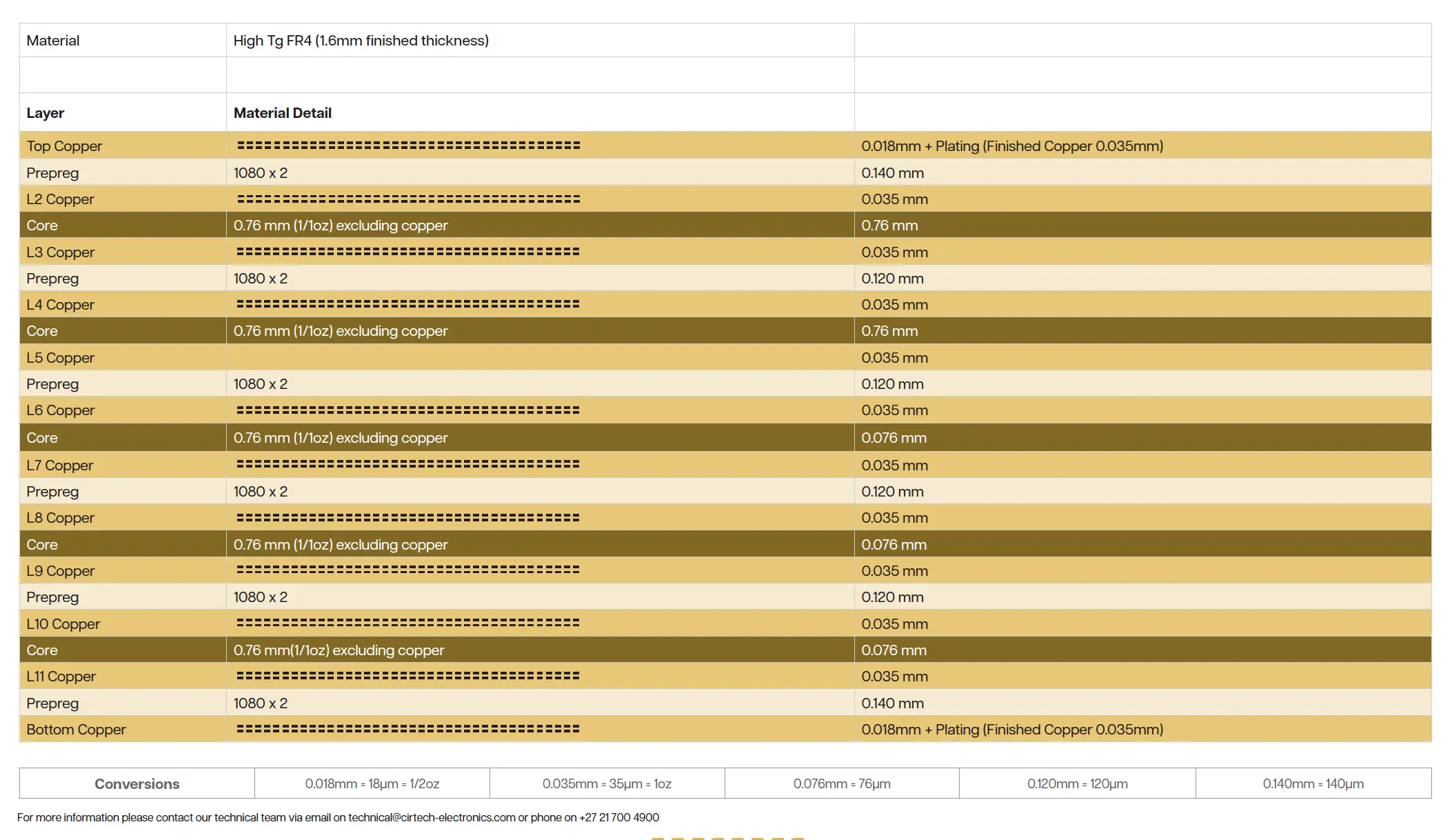 Cirtech Electronics Rigid Stack Up