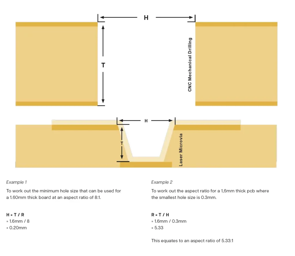 Cirtech Electronics Aspect Ratio