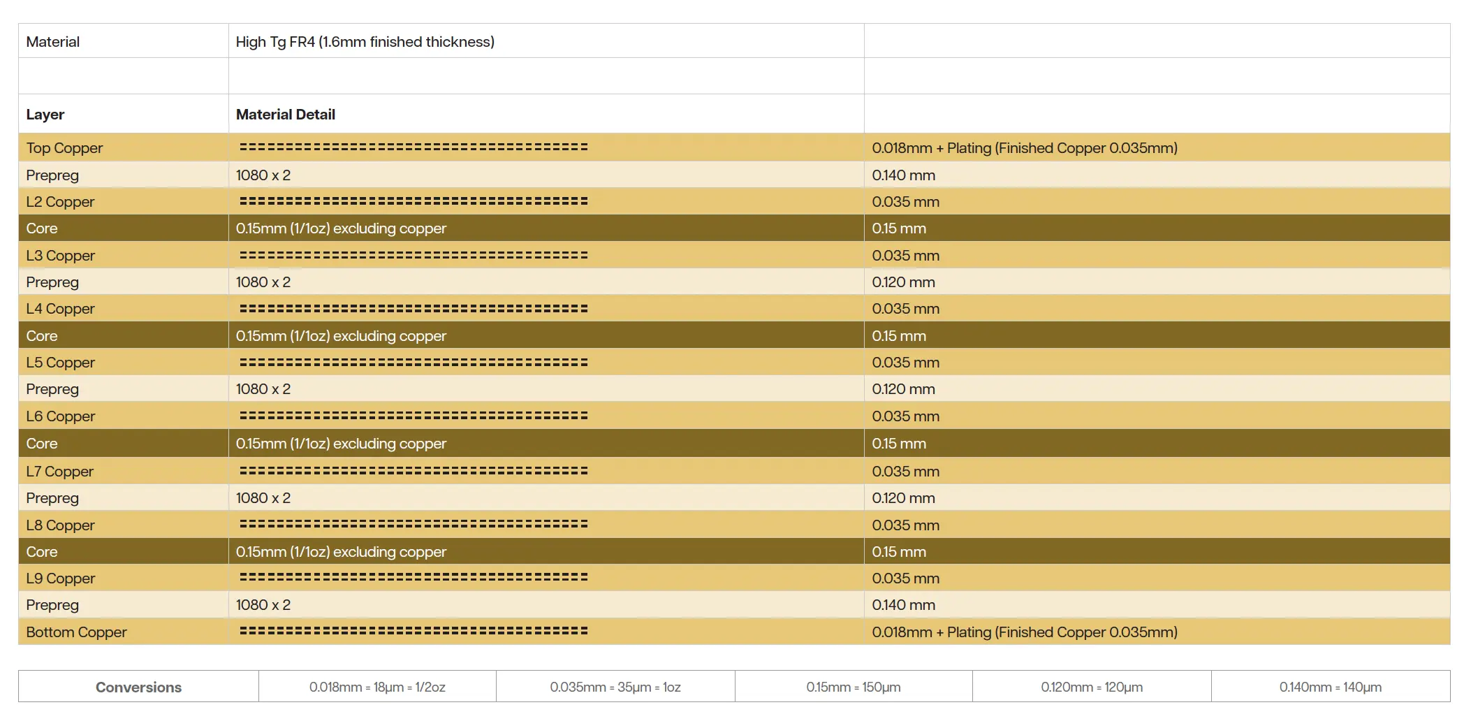 Cirtech Electronics Rigid Stack Up