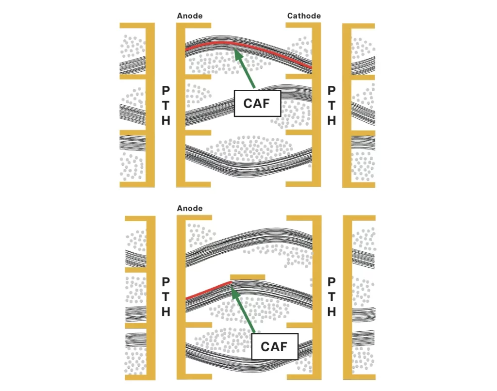 Cirtech Electronics Conductive Anodic Filament (CAF)