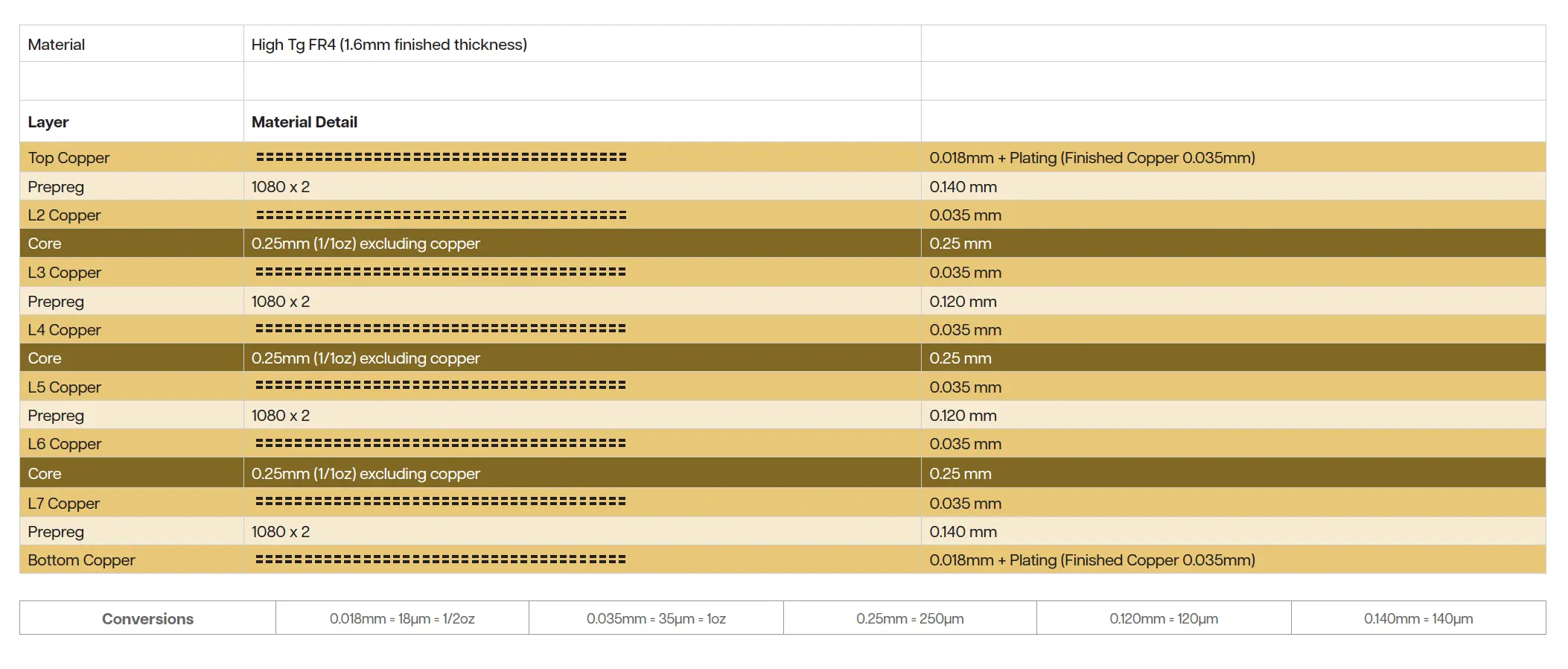 Cirtech Electronics Rigid Stack Up