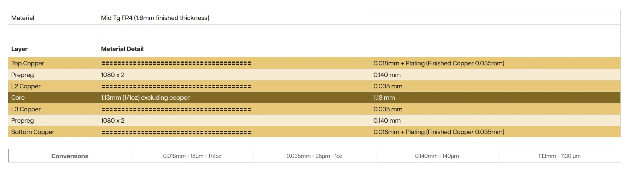 Cirtech Electronics Rigid Stack Up